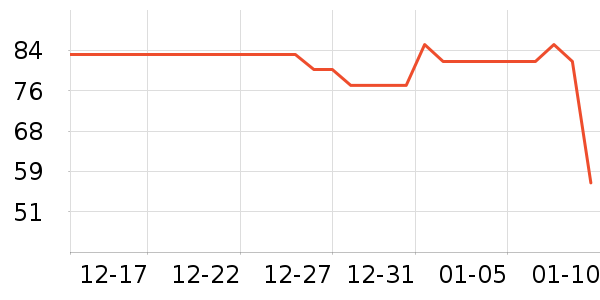 ����ţ��/��Ʒ��ʷ�۸�