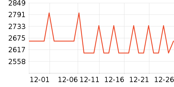 ���¡�ز;���װ��ʷ�۸�