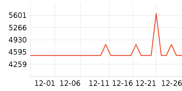 ����������ʷ�۸�