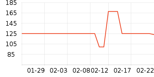 �����۵�Һ/����ʷ�۸�