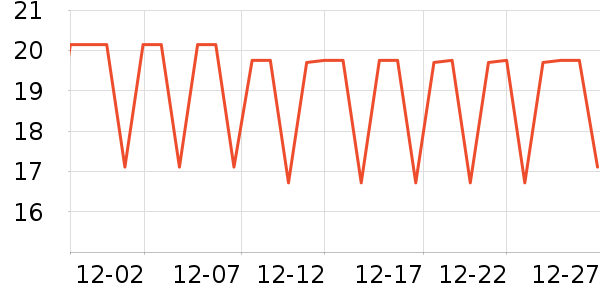 ����CC/BB˪��ʷ�۸�