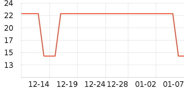 �Ź�������ʷ�۸�