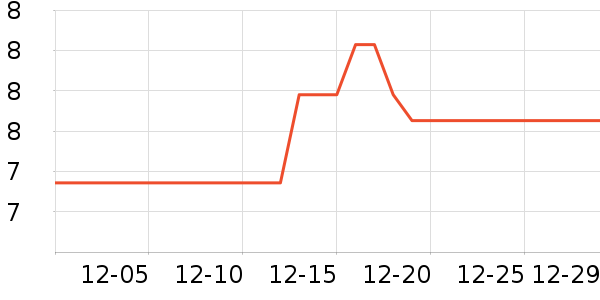 ���/������ʷ�۸�