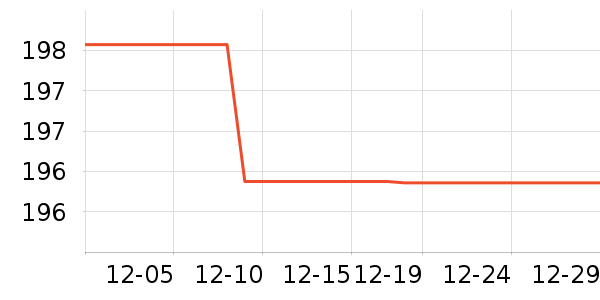 ������ҵƷ��ʷ�۸�