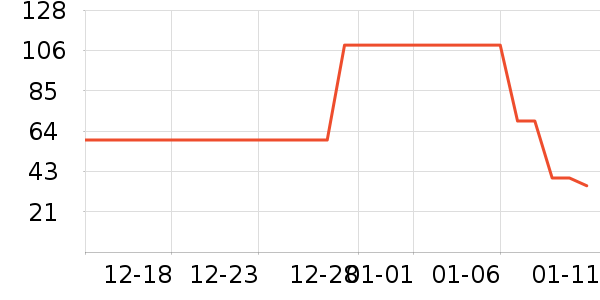 �����ţ����ʷ�۸�