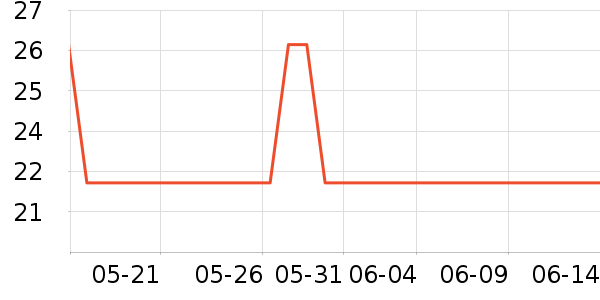 �������ӱ������ʷ�۸�