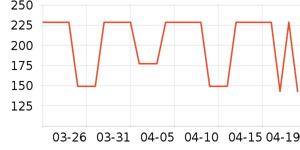 OECEŮʽ������ʷ�۸�