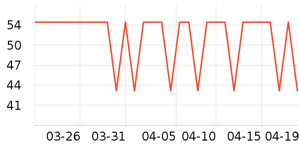 ���������С������ʷ�۸�