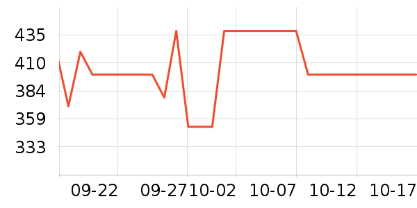 ������Ʒ���� ��ʷ�۸�