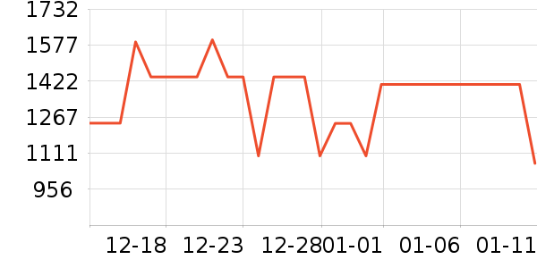 �������װ��ʷ�۸�