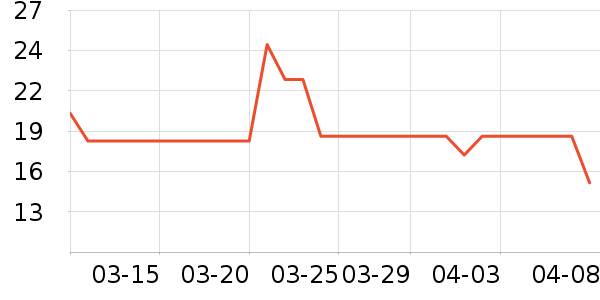 ������ذ��Ʒ��ʷ�۸�