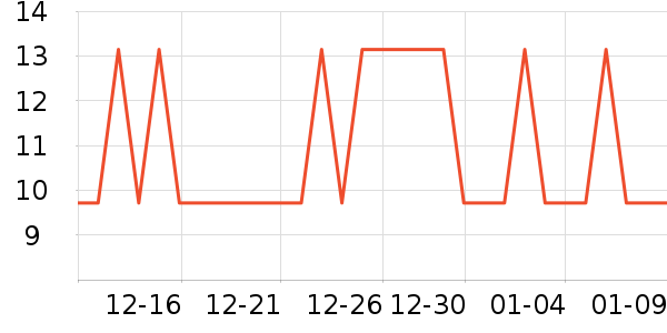 ����ӳ���������ʷ�۸�