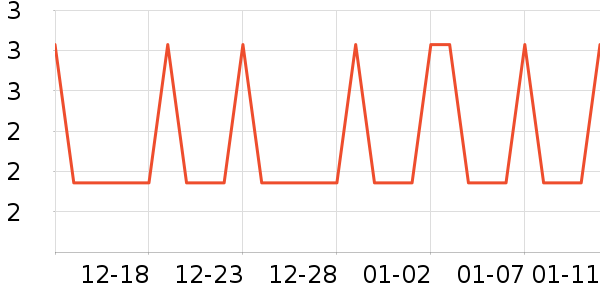 �Ź�������ʷ�۸�