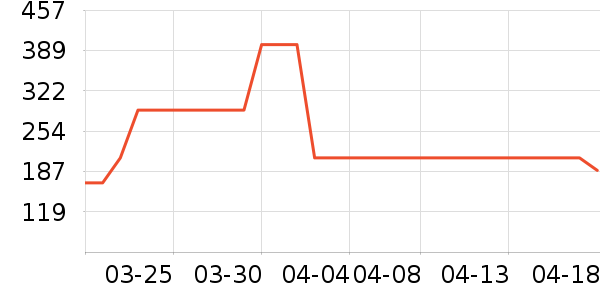 Ůʽ������ʷ�۸�