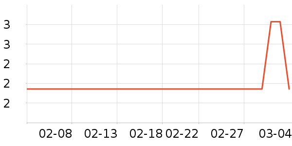 ������ҵƷ��ʷ�۸�