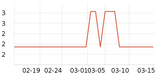 ������ҵƷ��ʷ�۸�