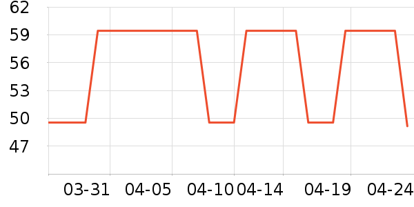 �ŷ�ϴ�·���ʷ�۸�