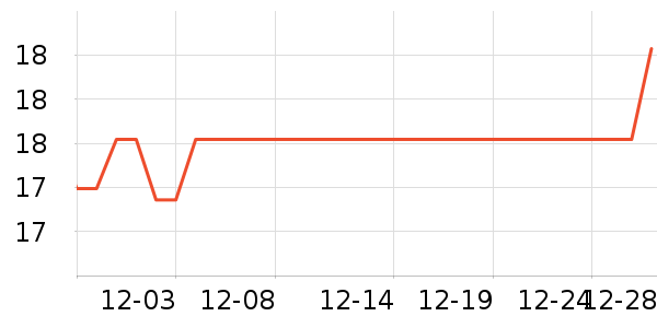 �Ź�������ʷ�۸�