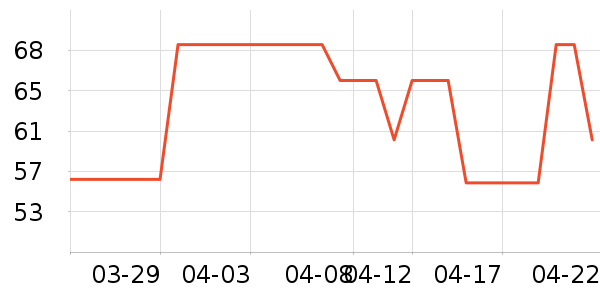 MAD SHARK������ʷ�۸�