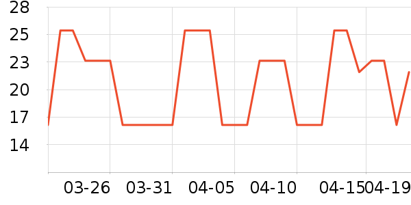 ��ϣ�ʷ�����ʷ�۸�