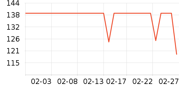 �����ܶ�ͯë��/��֯����ʷ�۸�