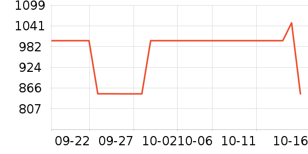 �ڽ�AOC��ʾ����ʷ�۸�