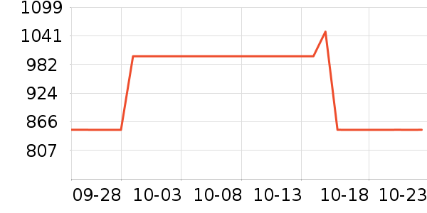 �ڽ�AOC��ʾ����ʷ�۸�