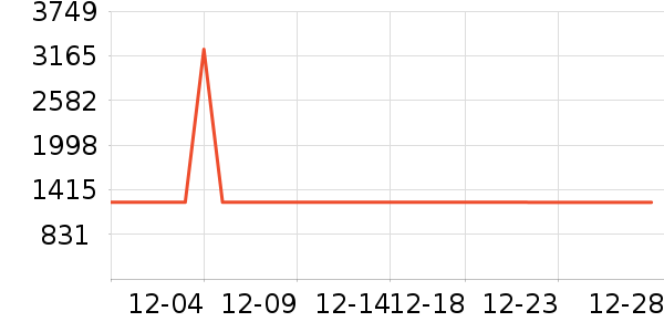 �ϰ������ʷ�۸�