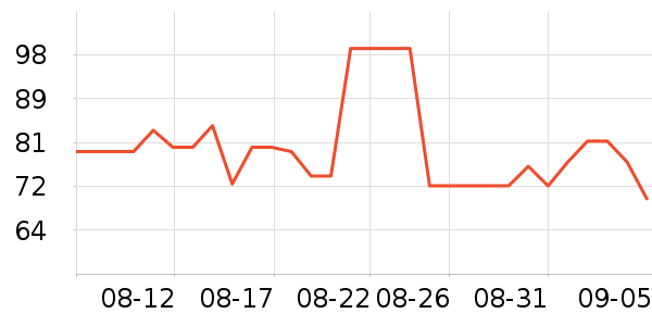 ���ñ�������ʷ�۸�