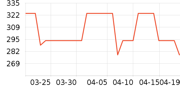 �׶��к�Boy LondonT����ʷ�۸�