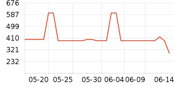 ������è����ʷ�۸�