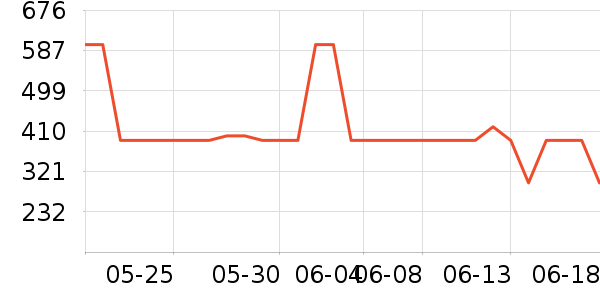 ������è����ʷ�۸�