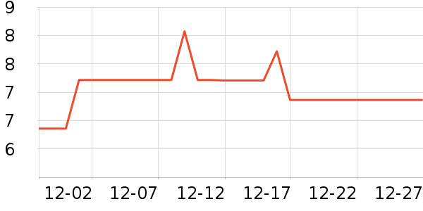 ŷ��˹��̺/�ص���ʷ�۸�