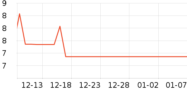 ŷ��˹��̺/�ص���ʷ�۸�