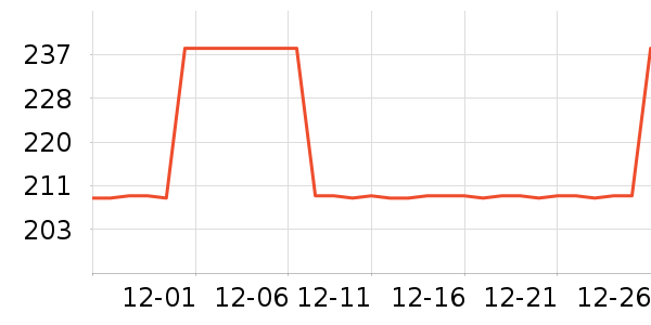 ������Ʒ��ʷ�۸�