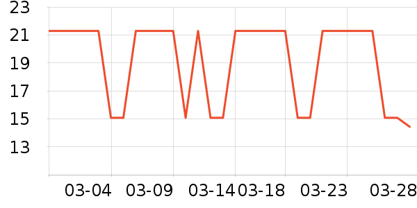 ȼ��ʿ������ʷ�۸�