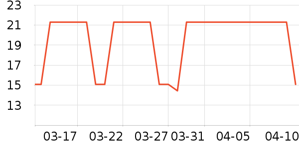 ȼ��ʿ������ʷ�۸�