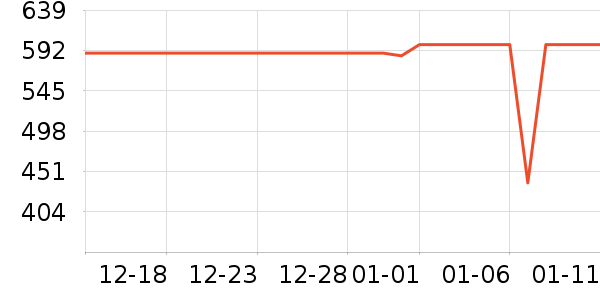 ��ҵ紵����ʷ�۸�