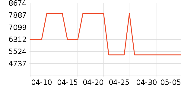 ����������������ʷ�۸�