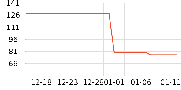 ��Ϸ/��ͨ/����/IP�ܱ���ʷ�۸�