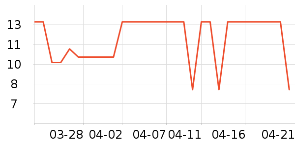 �������/������ʷ�۸�