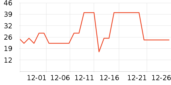 �Ź�������ʷ�۸�