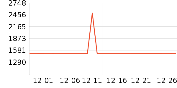 ��ɶ���ͷ����ʷ�۸�