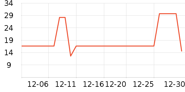 ��ֻ��������/ţ�����ʷ�۸�