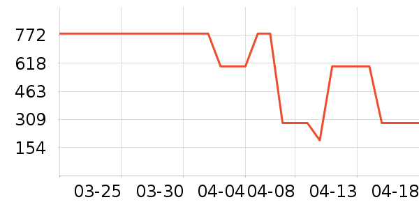 ��������˪/�۲�������ʷ�۸�