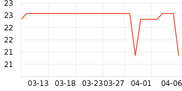 ��.ӨŮʿ��Ь��ʷ�۸�