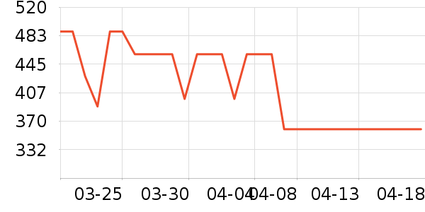 ʮ���ӱ������ʷ�۸�