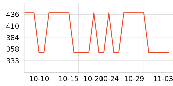 �����ȴ�Ʒ���� ��ʷ�۸�