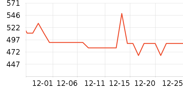 �ɾư׾���ʷ�۸�