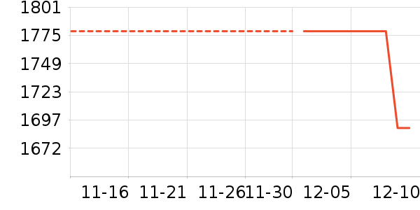 ������ʷ�۸�